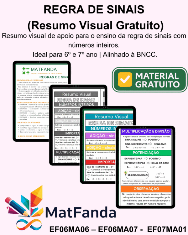 Regra de Sinais - Resumo Visual - 6º/7º ano